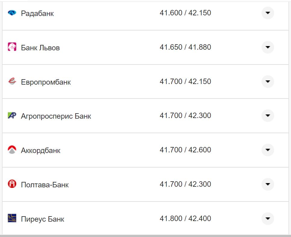 Курс валют в Украине 3 октября 2022: сколько стоит доллар и евро фото 8 7