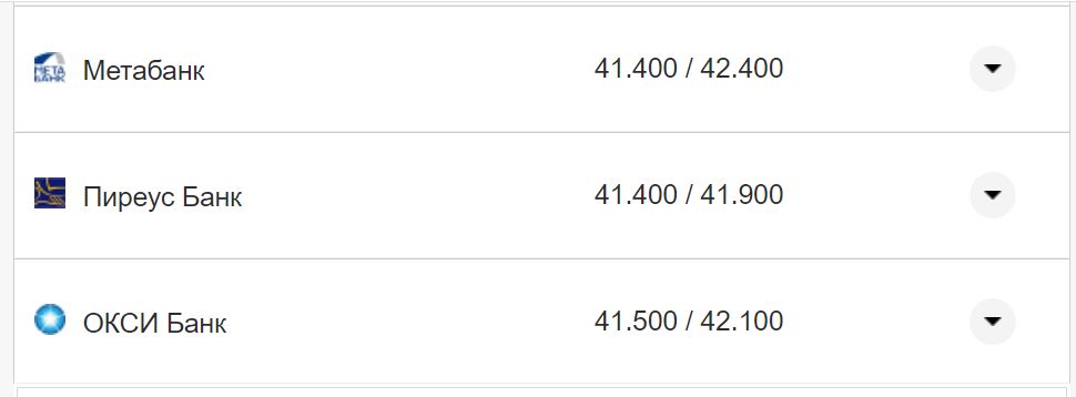 Курс валют в Украине 4 октября 2022: сколько стоит доллар и евро фото 9 8