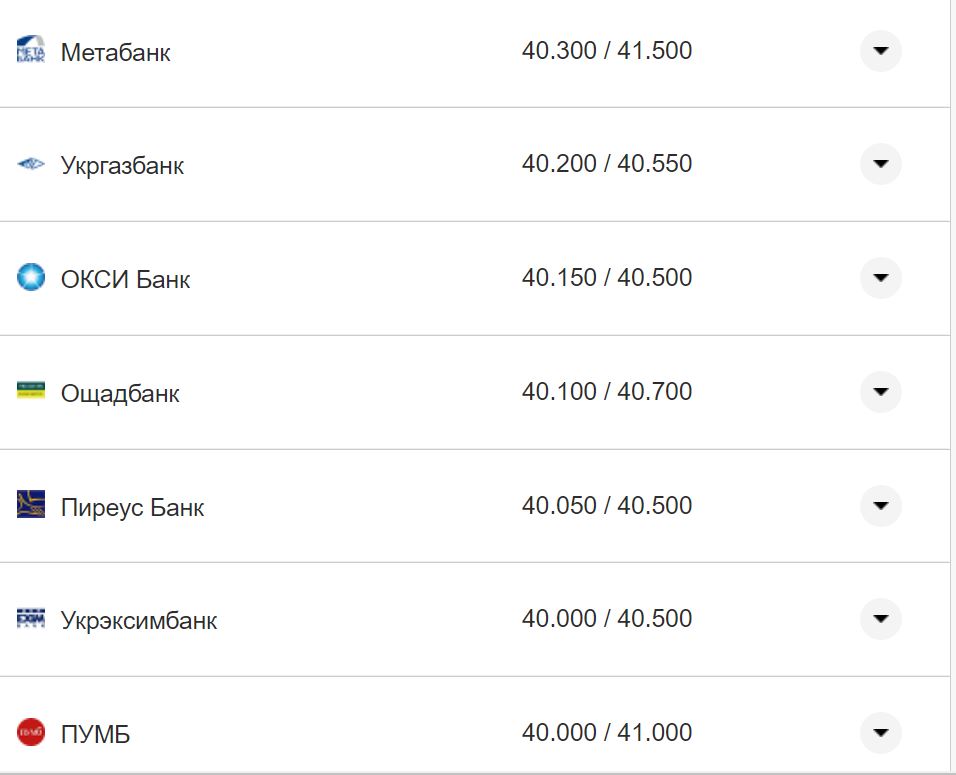 Курс валют в Украине 26 октября 2022: сколько стоит доллар и евро фото 1