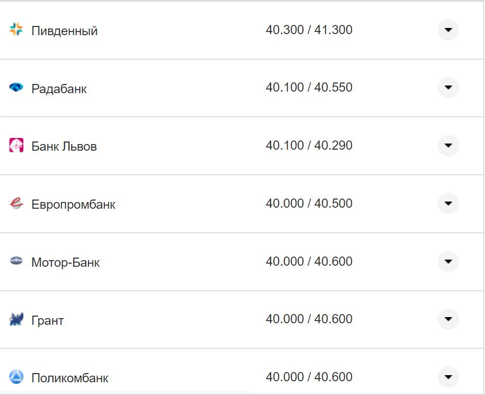 Курс валют в Украине 2 ноября 2022: сколько стоит доллар и евро фото 1