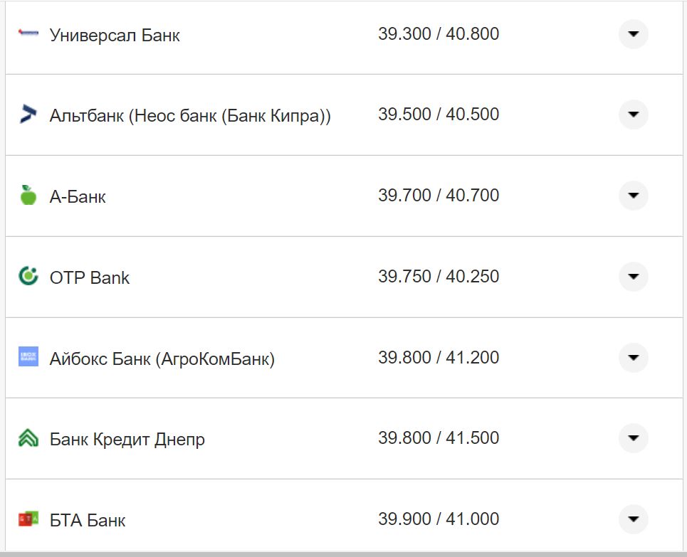 Курс валют в Украине 9 октября 2022: сколько стоит доллар и евро фото 2 1