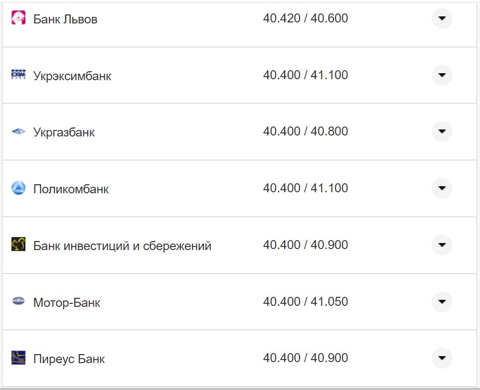 Курс валют в Украине 18 октября 2022: сколько стоит доллар и евро фото 2 1