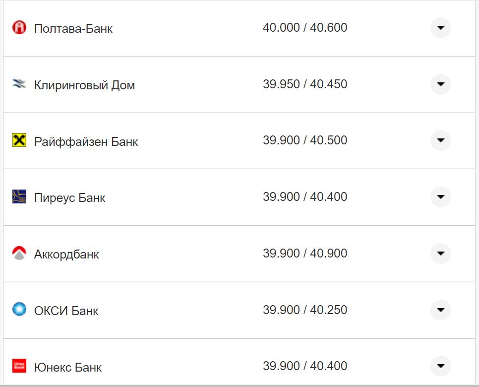 Курс валют в Украине 2 ноября 2022: сколько стоит доллар и евро фото 2 1