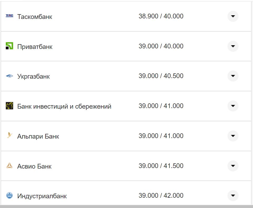 Курс валют в Украине 4 октября 2022: сколько стоит доллар и евро фото 12 11