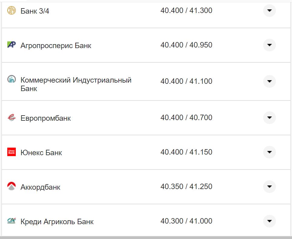 Курс валют в Украине 18 октября 2022: сколько стоит доллар и евро фото 3 2