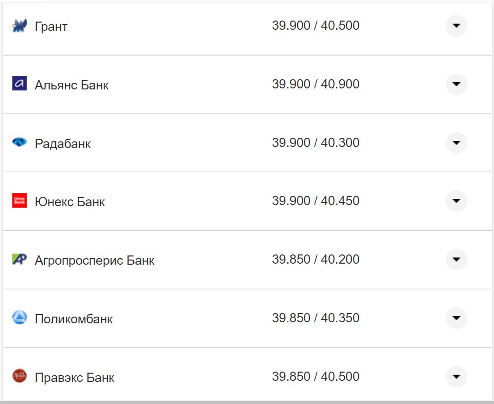 Курс валют в Украине 26 октября 2022: сколько стоит доллар и евро фото 3 2