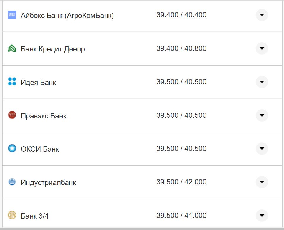 Курс валют в Украине 3 октября 2022: сколько стоит доллар и евро фото 13 12