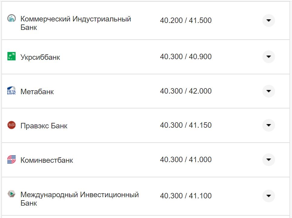 Курс валют в Украине 9 октября 2022: сколько стоит доллар и евро фото 4 3