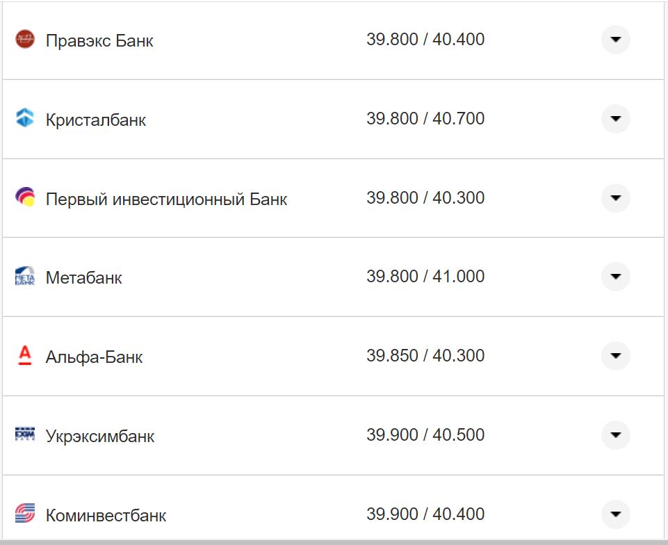 Курс валют в Украине 5 ноября 2022 года: сколько стоит доллар и евро фото 4 3