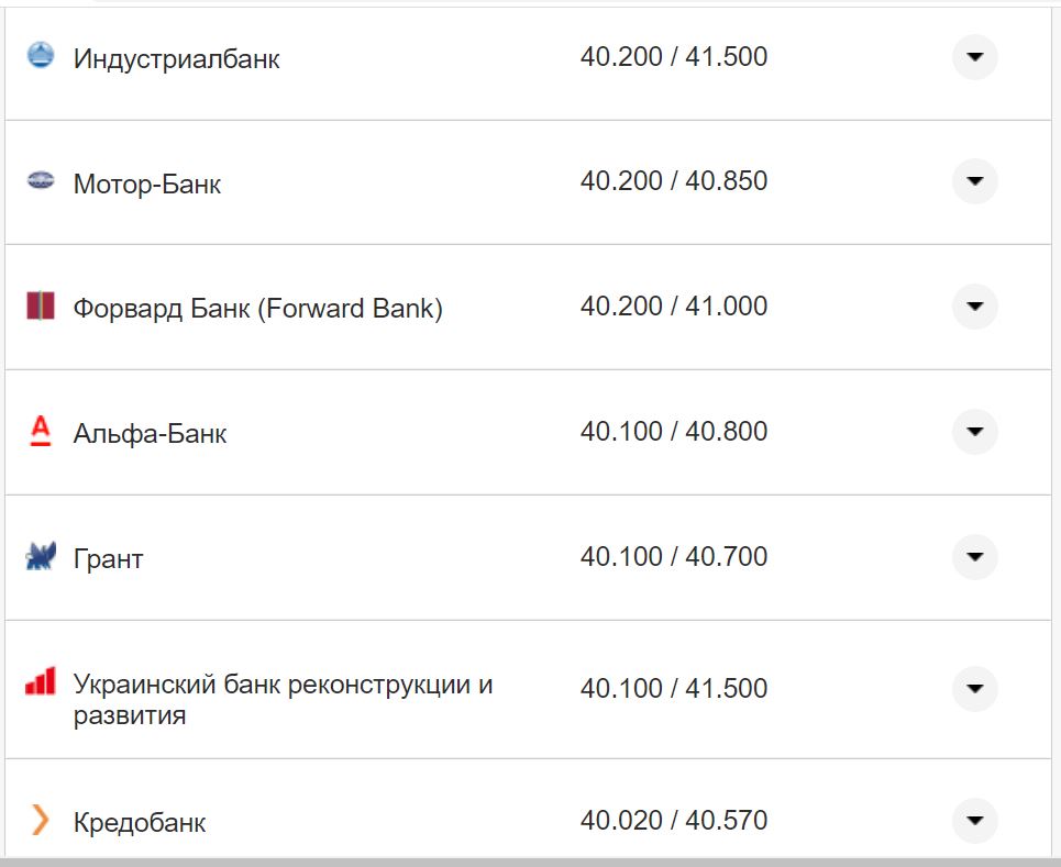 Курс валют в Украине 14 октября 2022: сколько стоит доллар и евро фото 5 4