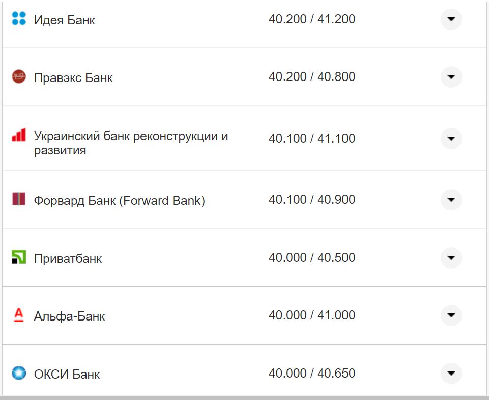 Курс валют в Украине 18 октября 2022: сколько стоит доллар и евро фото 5 4