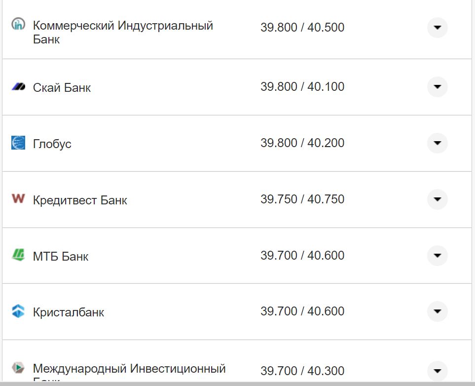 Курс валют в Украине 26 октября 2022: сколько стоит доллар и евро фото 5 4