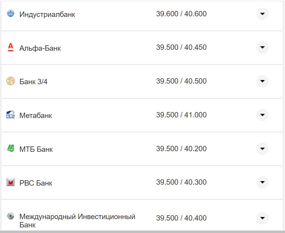 Курс валют в Украине 2 ноября 2022: сколько стоит доллар и евро фото 5 4
