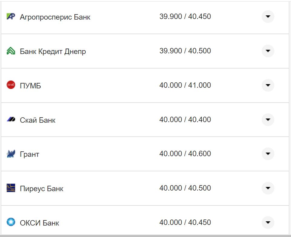 Курс валют в Украине 5 ноября 2022 года: сколько стоит доллар и евро фото 5 4
