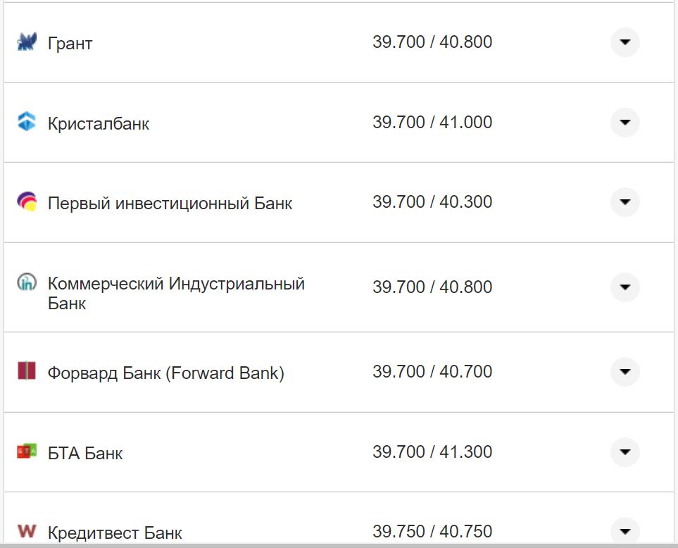 Курс валют в Украине 3 октября 2022: сколько стоит доллар и евро фото 15 14