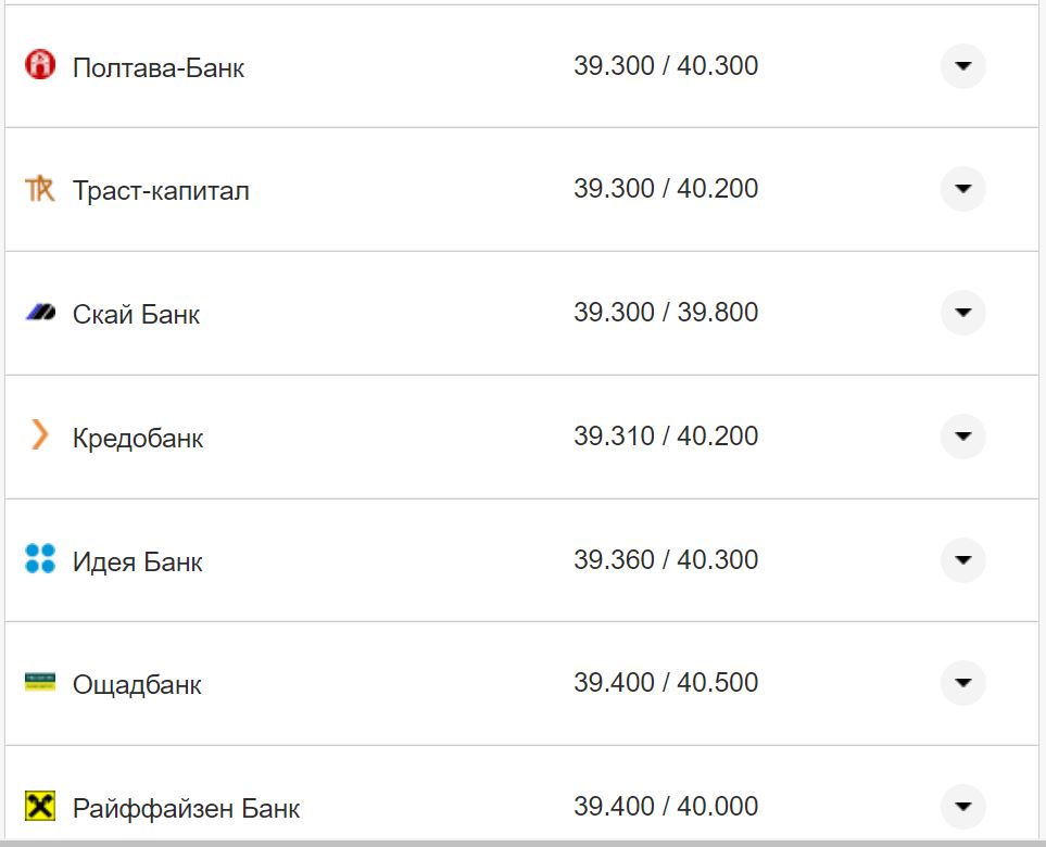 Курс валют в Украине 4 октября 2022: сколько стоит доллар и евро фото 15 14