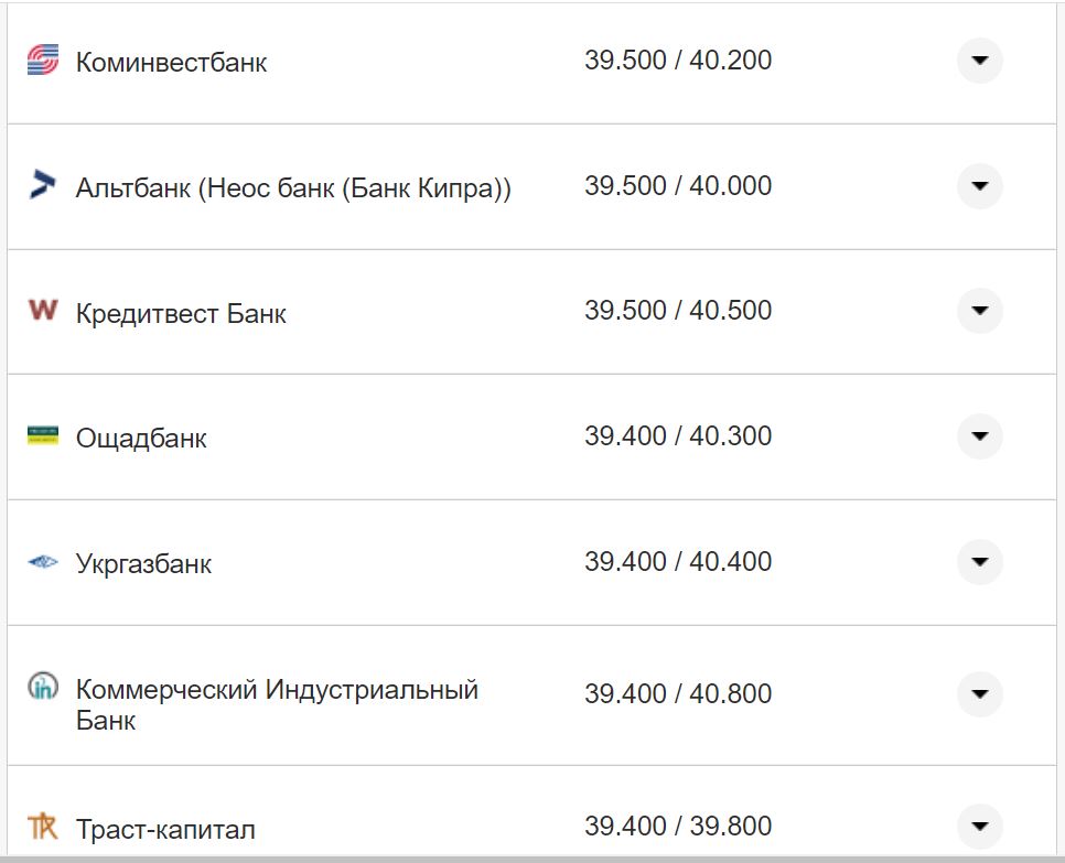 Курс валют в Украине 2 ноября 2022: сколько стоит доллар и евро фото 6 5