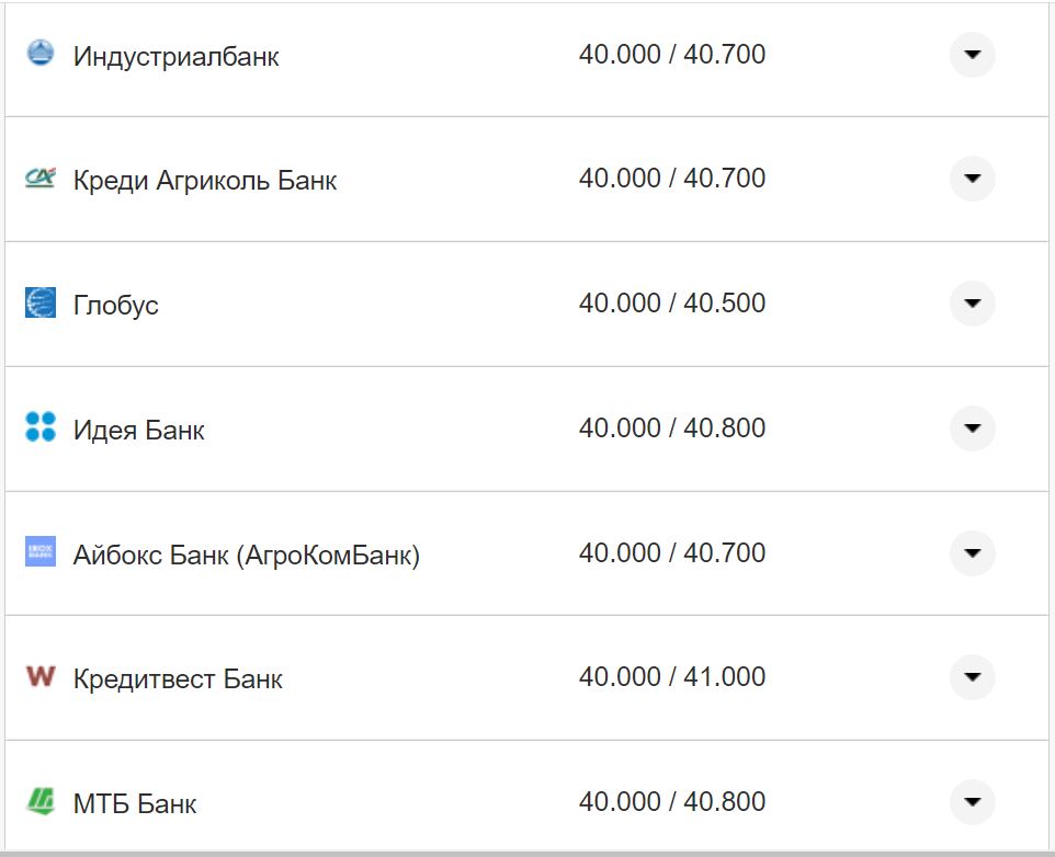 Курс валют в Украине 5 ноября 2022 года: сколько стоит доллар и евро фото 6 5