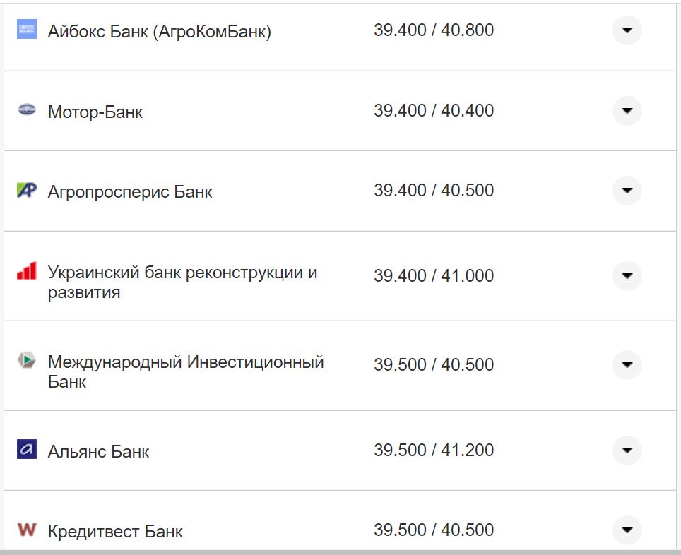 Курс валют в Украине 4 октября 2022: сколько стоит доллар и евро фото 16 15