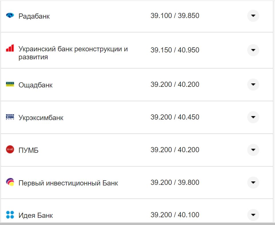 Курс валют в Украине 8 октября 2022: сколько стоит доллар и евро фото 16 15