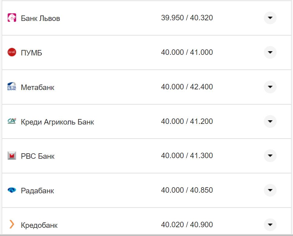Курс валют в Украине 3 октября 2022: сколько стоит доллар и евро фото 17 16