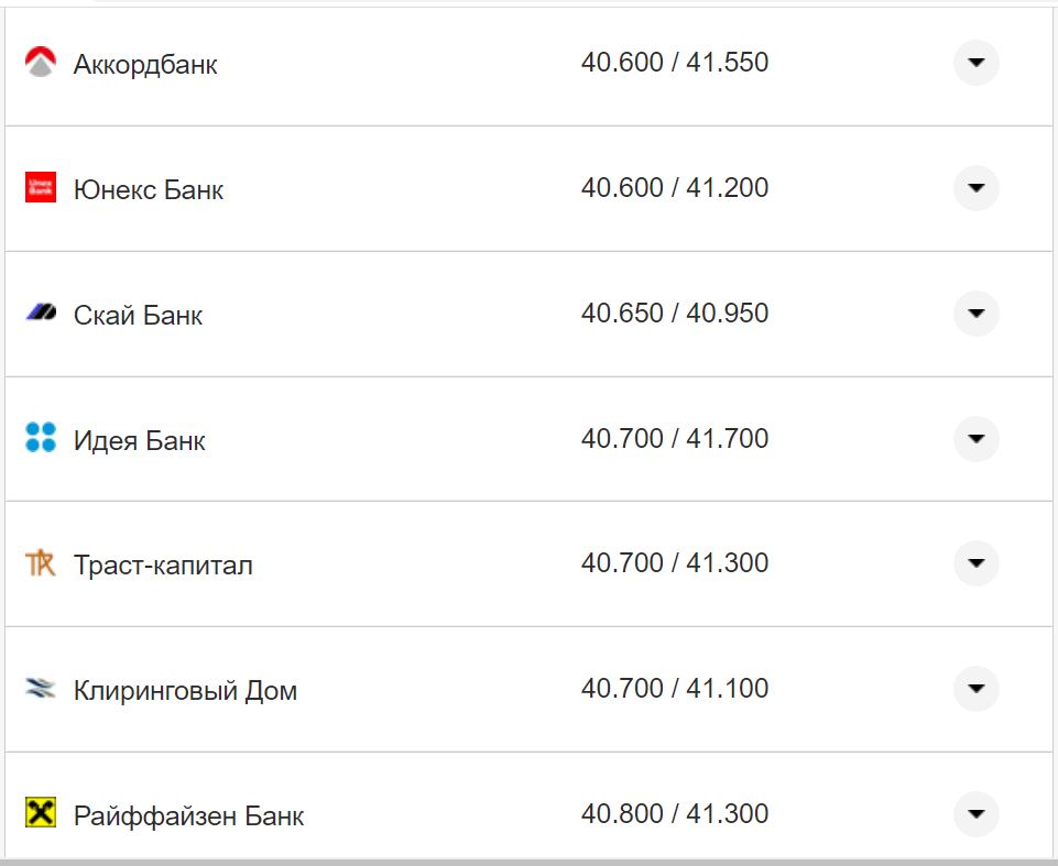Курс валют в Украине 9 октября 2022: сколько стоит доллар и евро фото 8 7