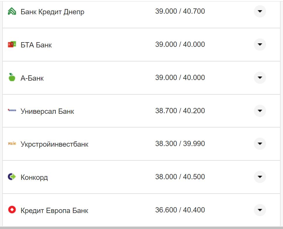 Курс валют в Украине 26 октября 2022: сколько стоит доллар и евро фото 8 7