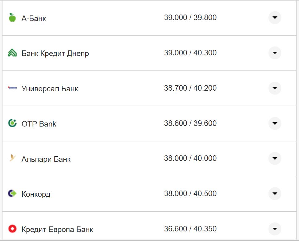 Курс валют в Украине 2 ноября 2022: сколько стоит доллар и евро фото 8 7