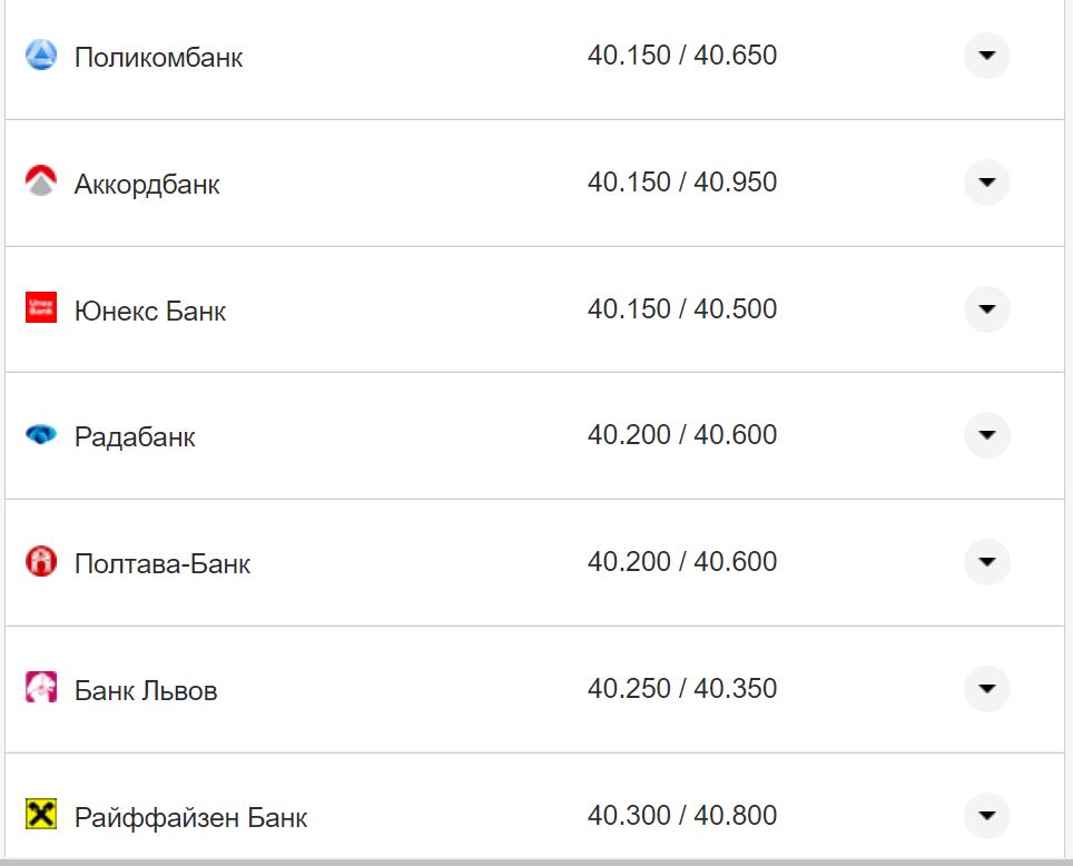 Курс валют в Украине 5 ноября 2022 года: сколько стоит доллар и евро фото 8 7