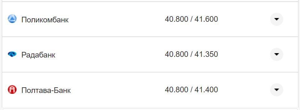 Курс валют в Украине 9 октября 2022: сколько стоит доллар и евро фото 9 8