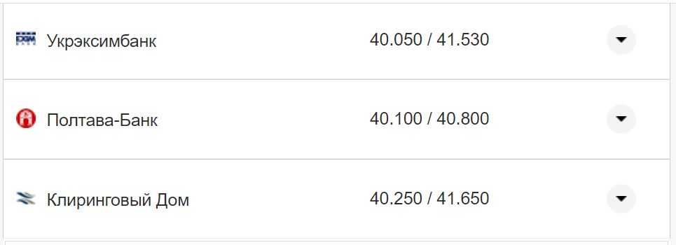 Курс валют в Украине 3 октября 2022: сколько стоит доллар и евро фото 18 17