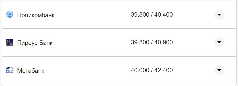 Курс валют в Украине 4 октября 2022: сколько стоит доллар и евро фото 18 17