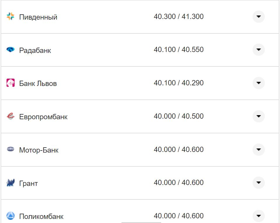 Курс валют в Украине 2 ноября 2022: сколько стоит доллар и евро фото 9 8