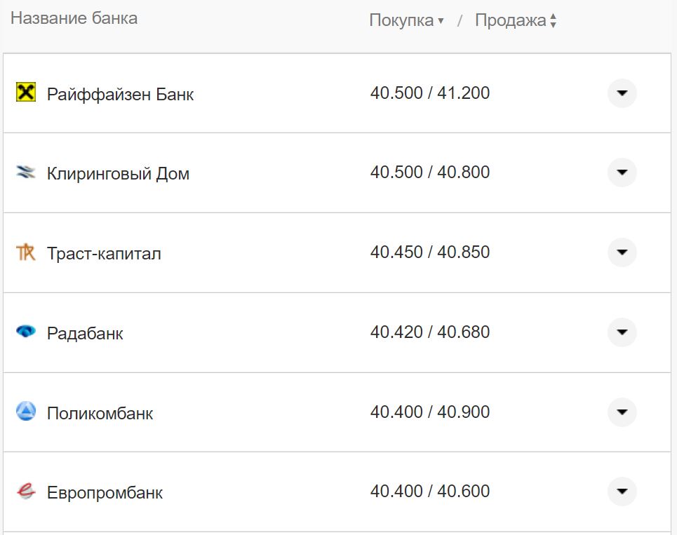 Курс валют в Украине 15 ноября: сколько стоят доллар и евро фото 1