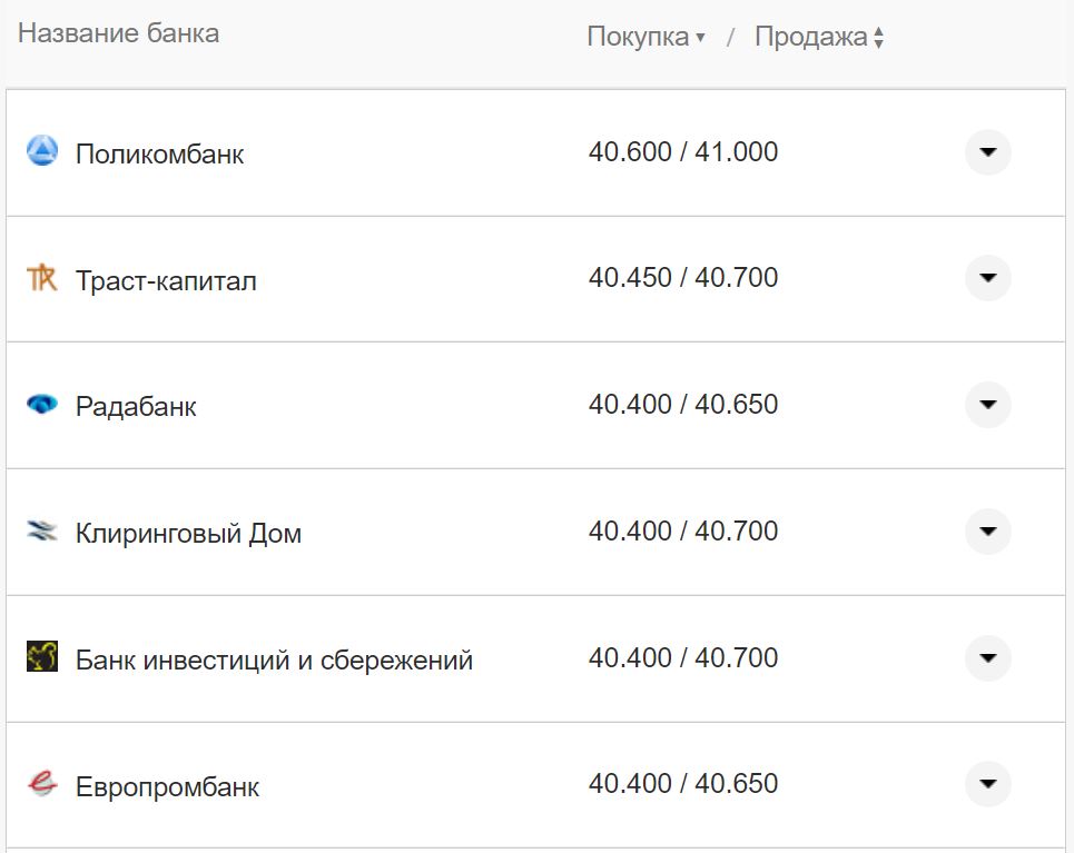 Курс валют в Украине 16 ноября: сколько стоят доллар и евро фото 1
