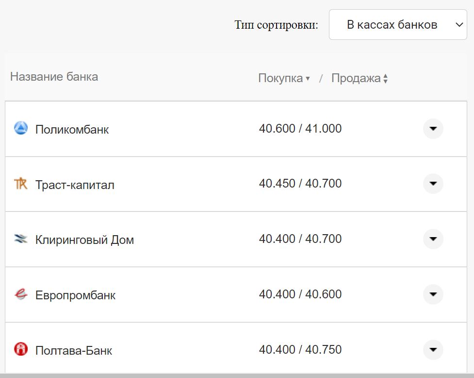 Курс валют в Украине 17 ноября: сколько стоят доллар и евро фото 1