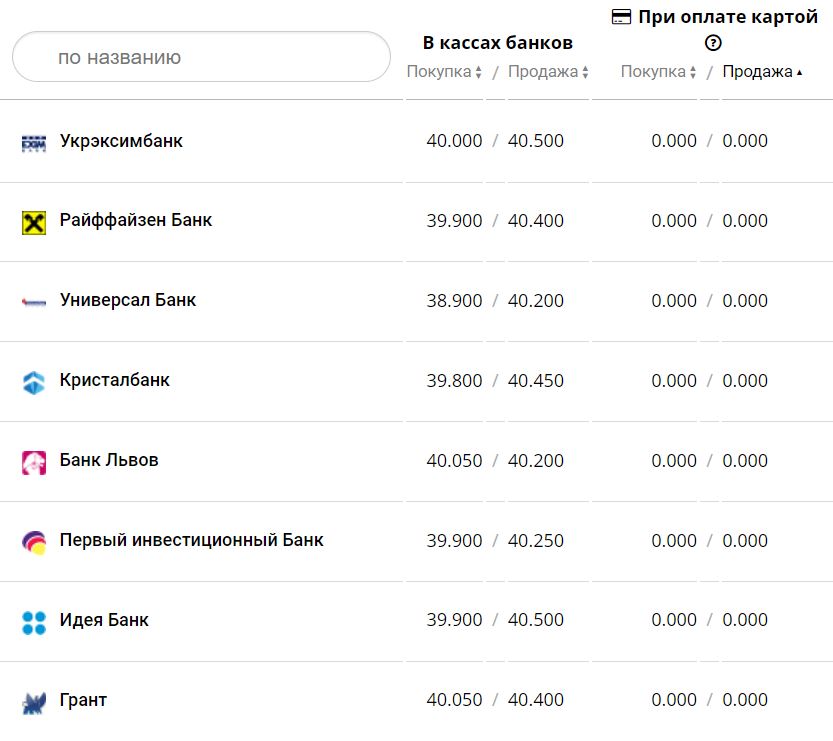 Курс валют в Украине 30 ноября 2022 года: сколько стоит доллар и евро фото 1