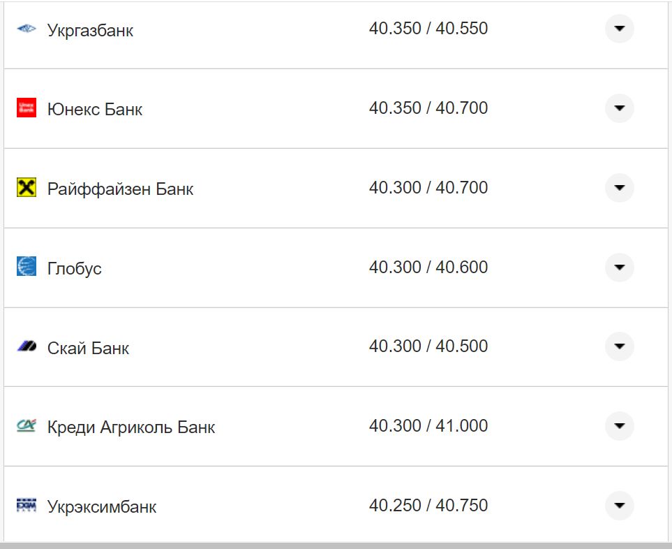 Курс валют в Украине 17 ноября: сколько стоят доллар и евро фото 2 1