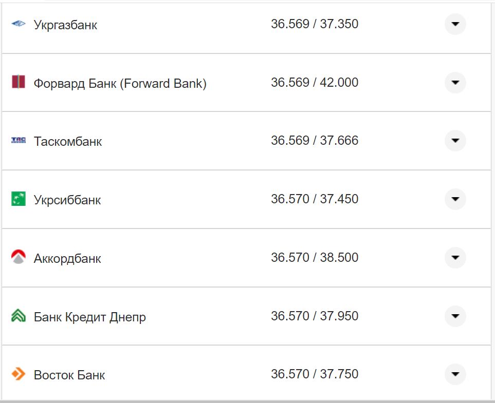 Курс валют в Украине 3 октября 2022: сколько стоит доллар и евро фото 20 19