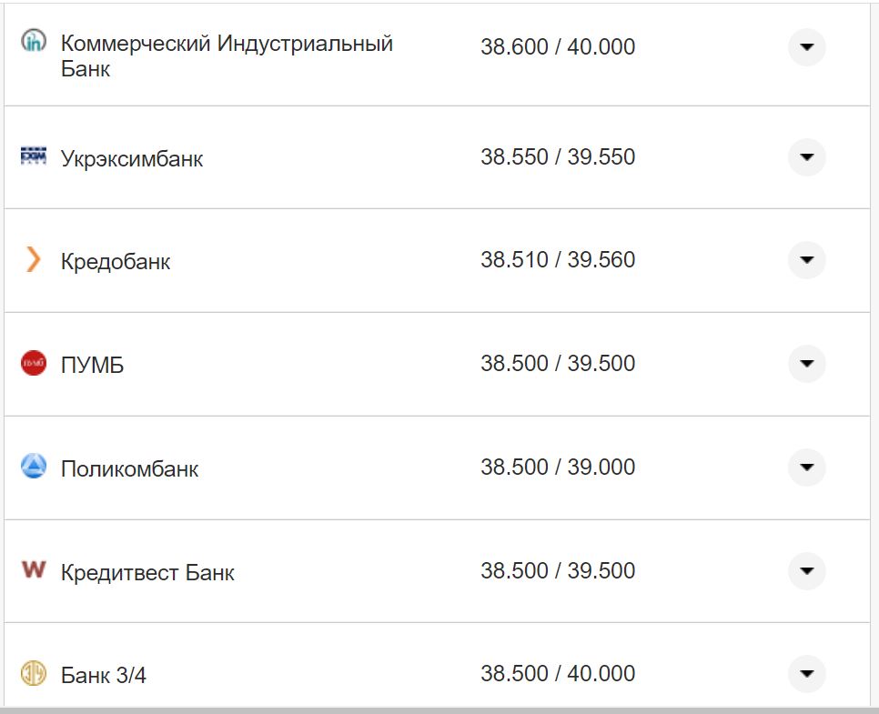 Курс валют в Украине 26 октября 2022: сколько стоит доллар и евро фото 10 9