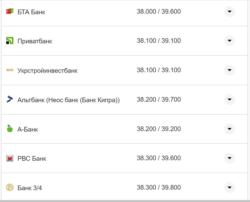 Курс валют в Украине 5 ноября 2022 года: сколько стоит доллар и евро фото 10 9