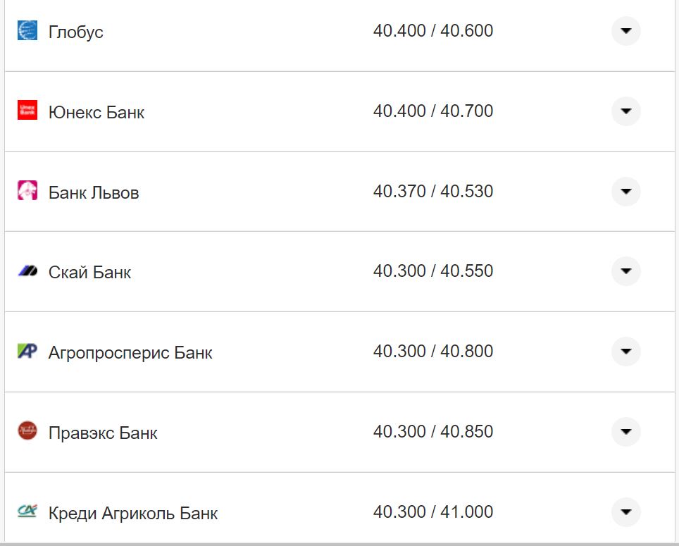 Курс валют в Украине 15 ноября: сколько стоят доллар и евро фото 2 1