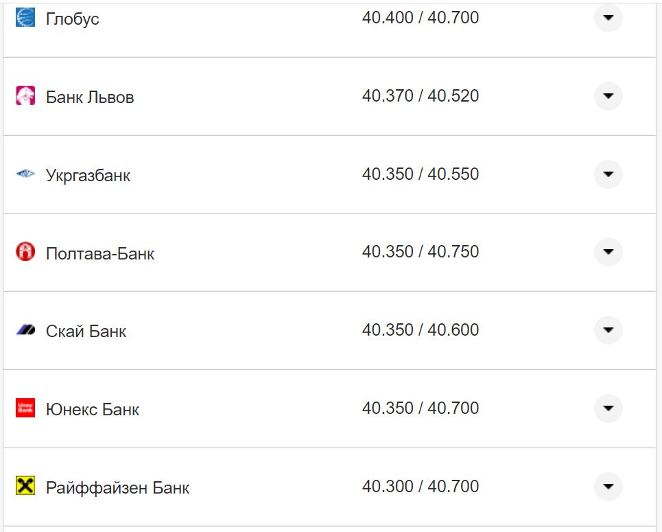 Курс валют в Украине 16 ноября: сколько стоят доллар и евро фото 2 1