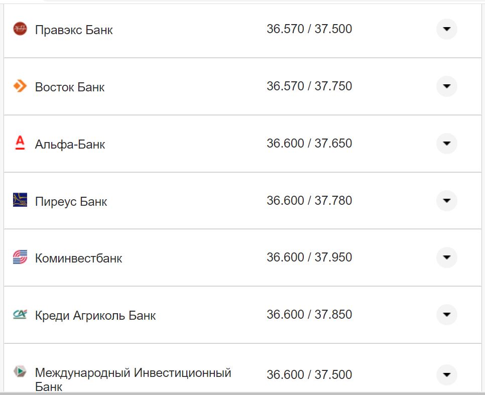 Курс валют в Украине 4 октября 2022: сколько стоит доллар и евро фото 21 20