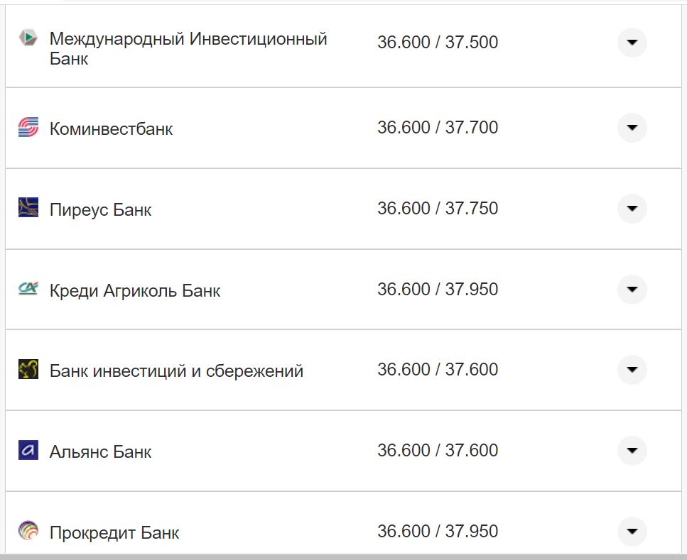 Курс валют в Украине 8 октября 2022: сколько стоит доллар и евро фото 21 20