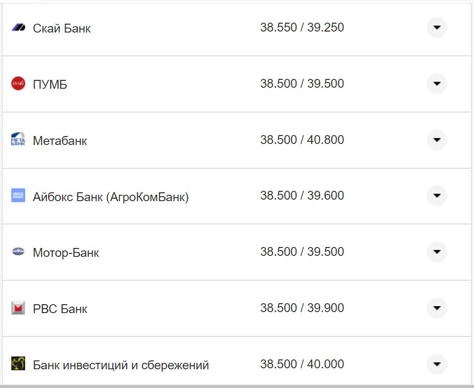 Курс валют в Украине 15 октября 2022: сколько стоит доллар и евро фото 11 10