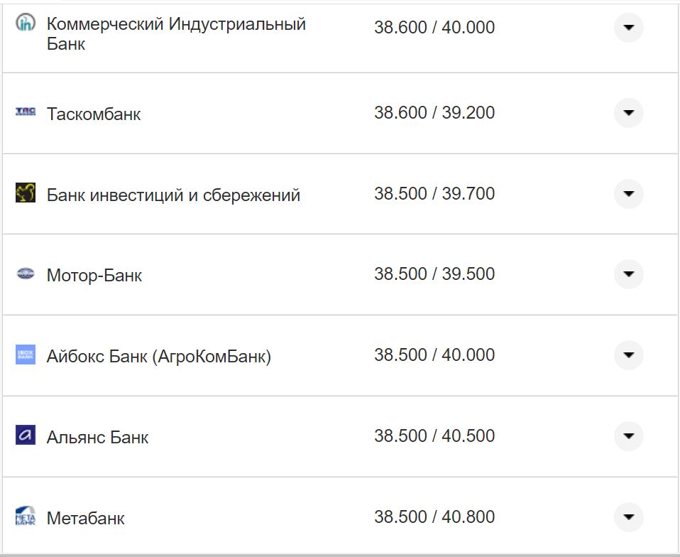 Курс валют в Украине 18 октября 2022: сколько стоит доллар и евро фото 11 10