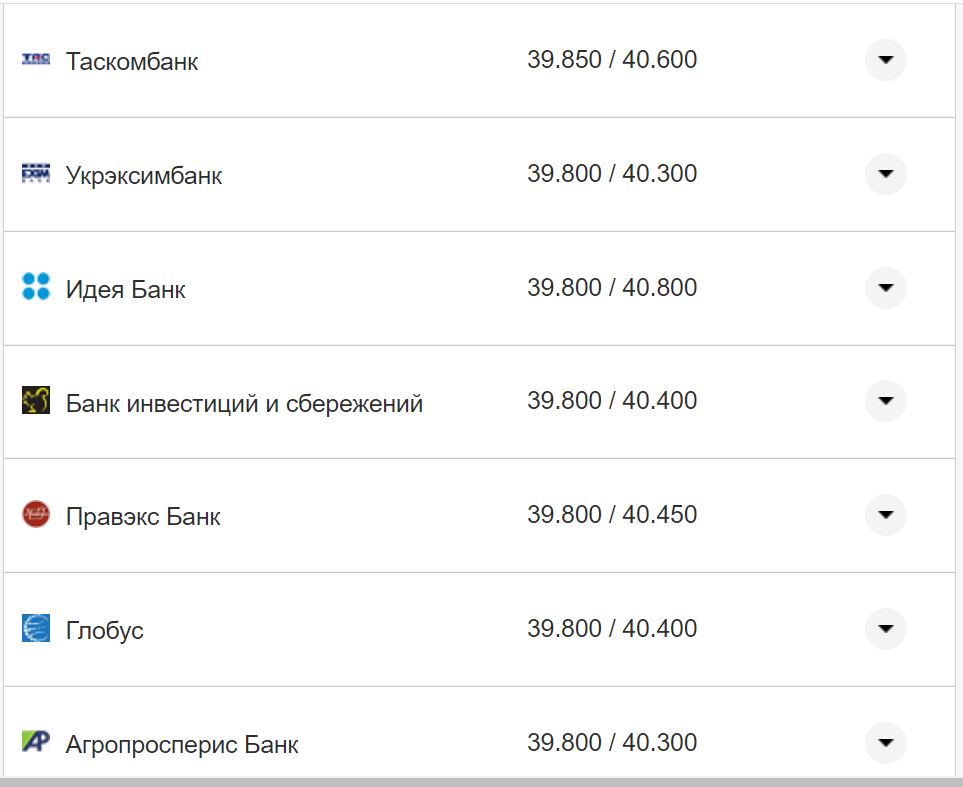 Курс валют в Украине 2 ноября 2022: сколько стоит доллар и евро фото 11 10