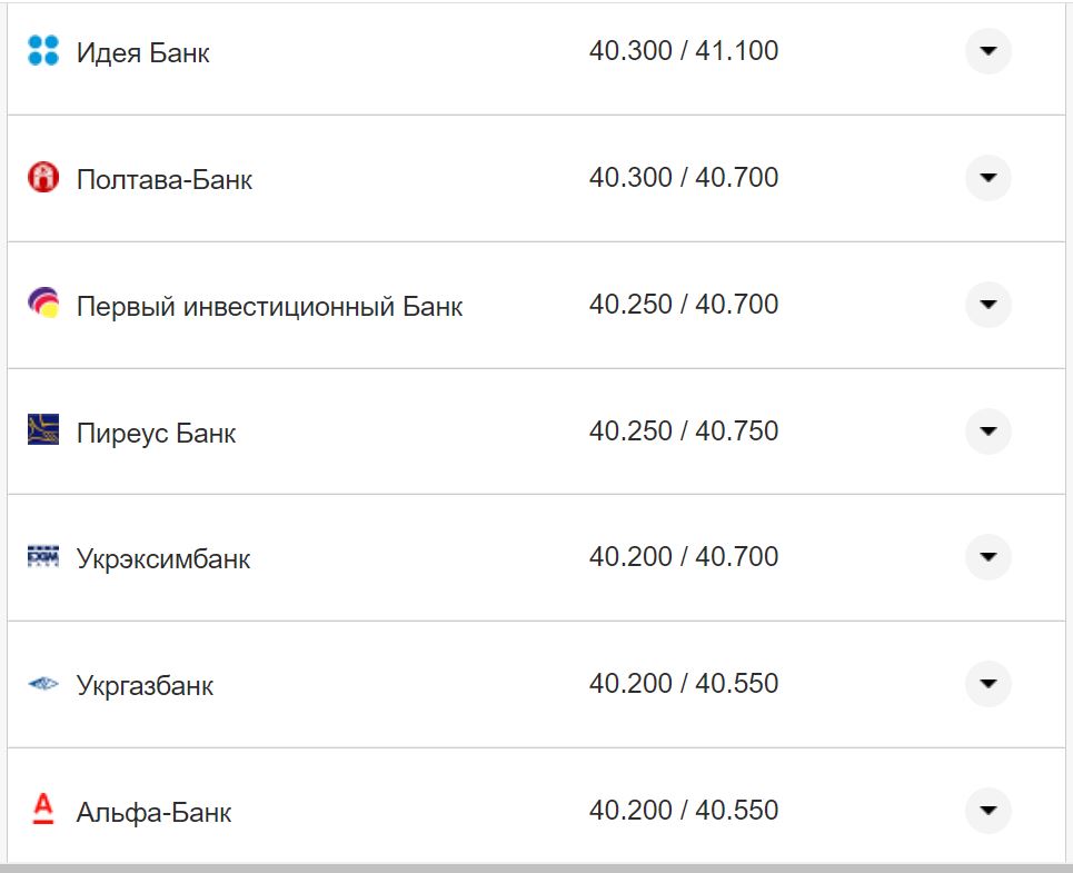 Курс валют в Украине 15 ноября: сколько стоят доллар и евро фото 3 2