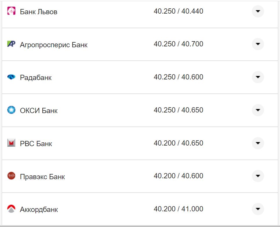 Курс валют в Украине 17 ноября: сколько стоят доллар и евро фото 3 2